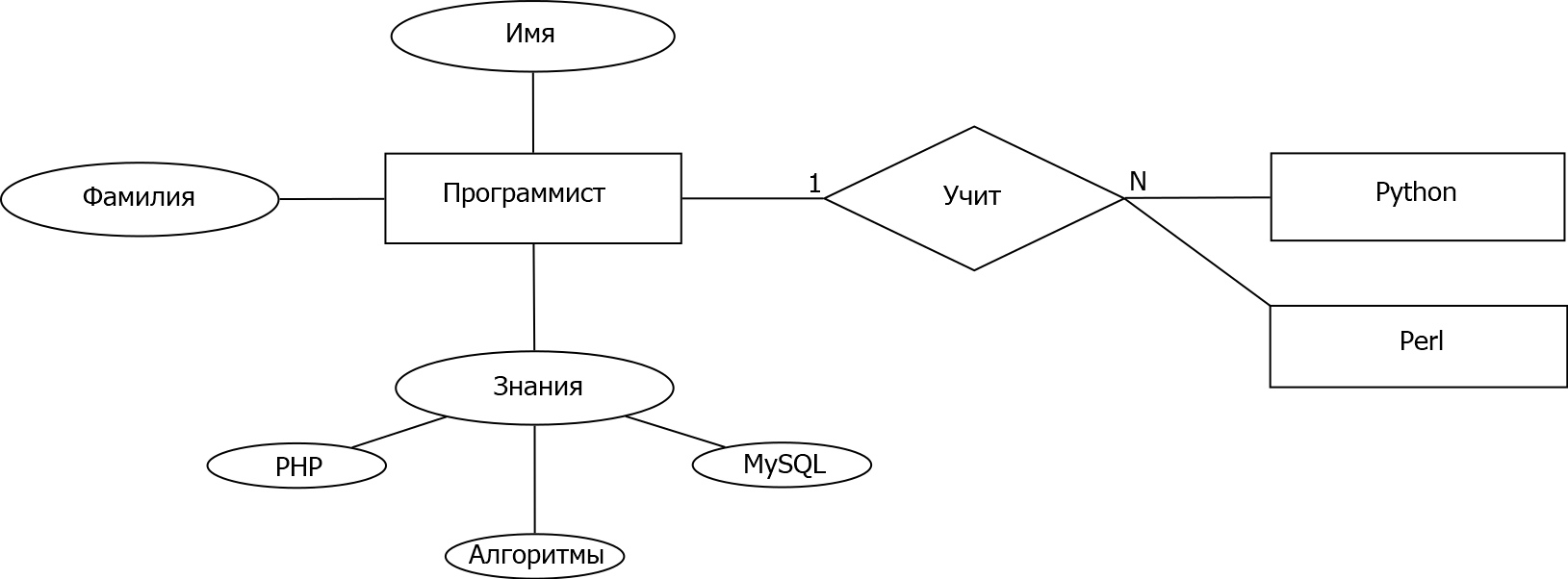 Диаграмма 8 класс. Модели проектирования php. Алгоритмы MYSQL. Один ко всем рисунок