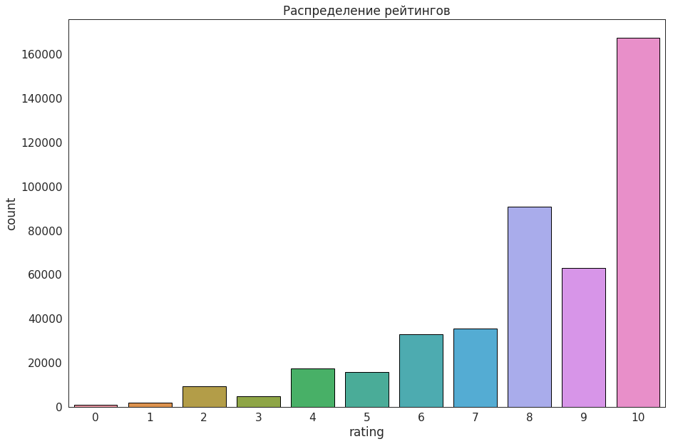 Распределение рейтингов