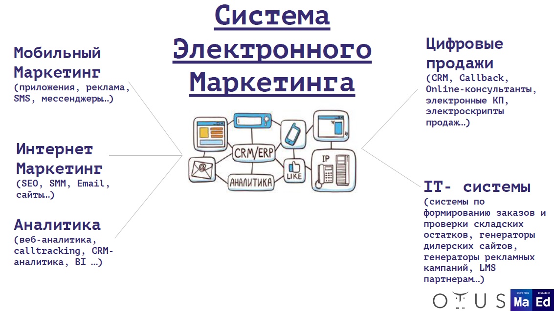 Телефон и почта персональные данные. Путь клиента недвижимость. Путь клиента CRM. Система электронного маркетинга. Мониторинг клиентского пути.