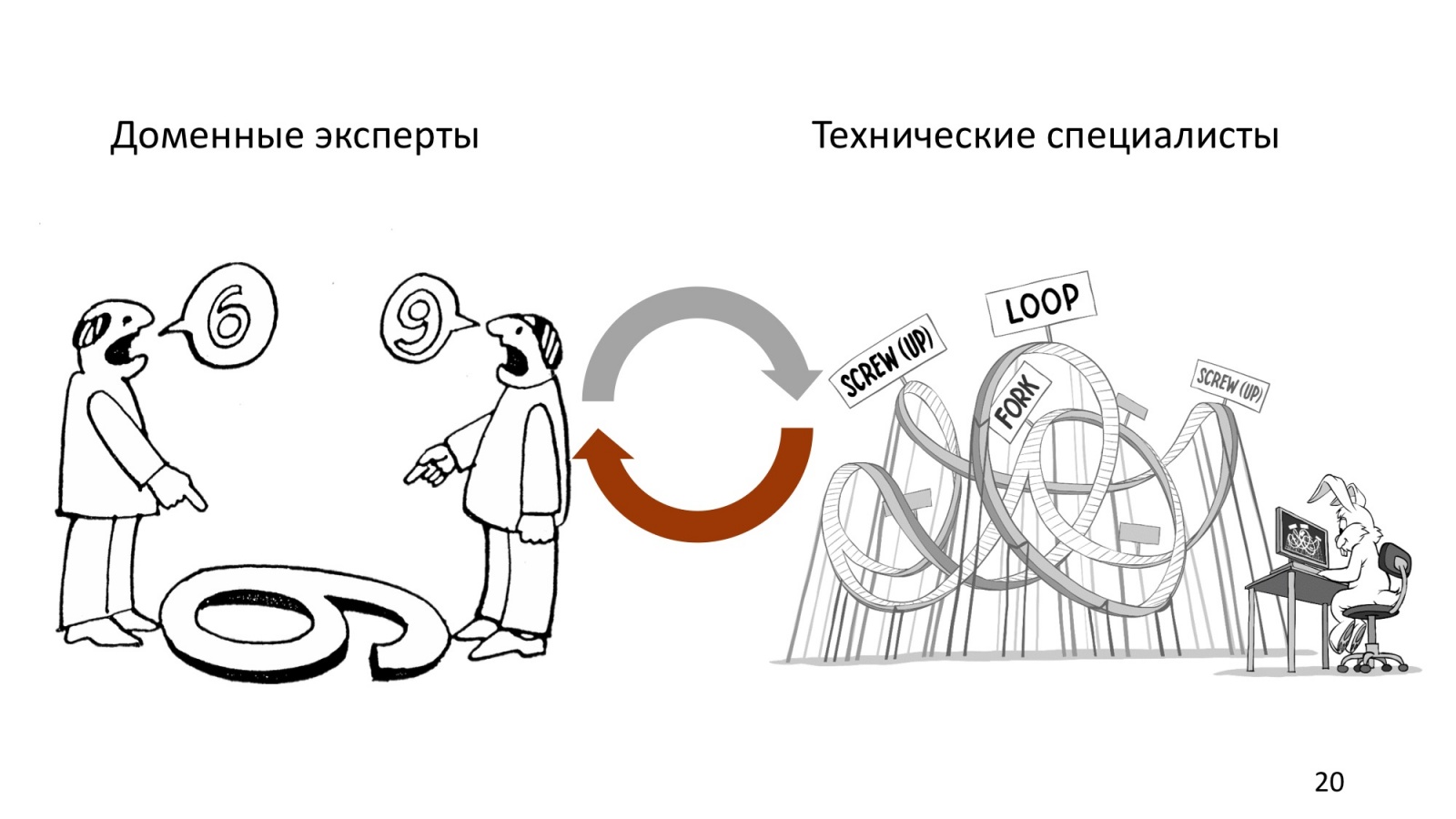 Domain-driven design: рецепт для прагматика - 12