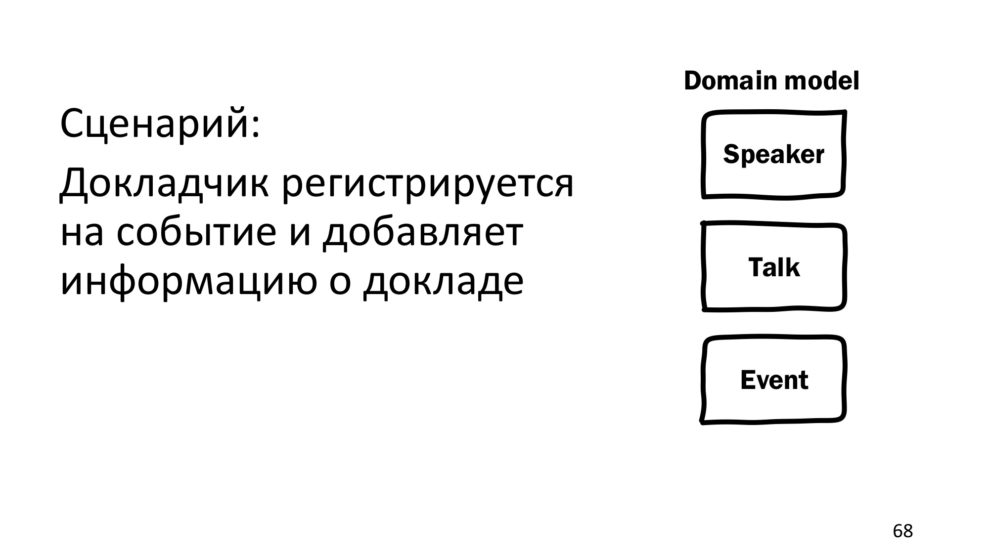 Domain-driven design: рецепт для прагматика - 38