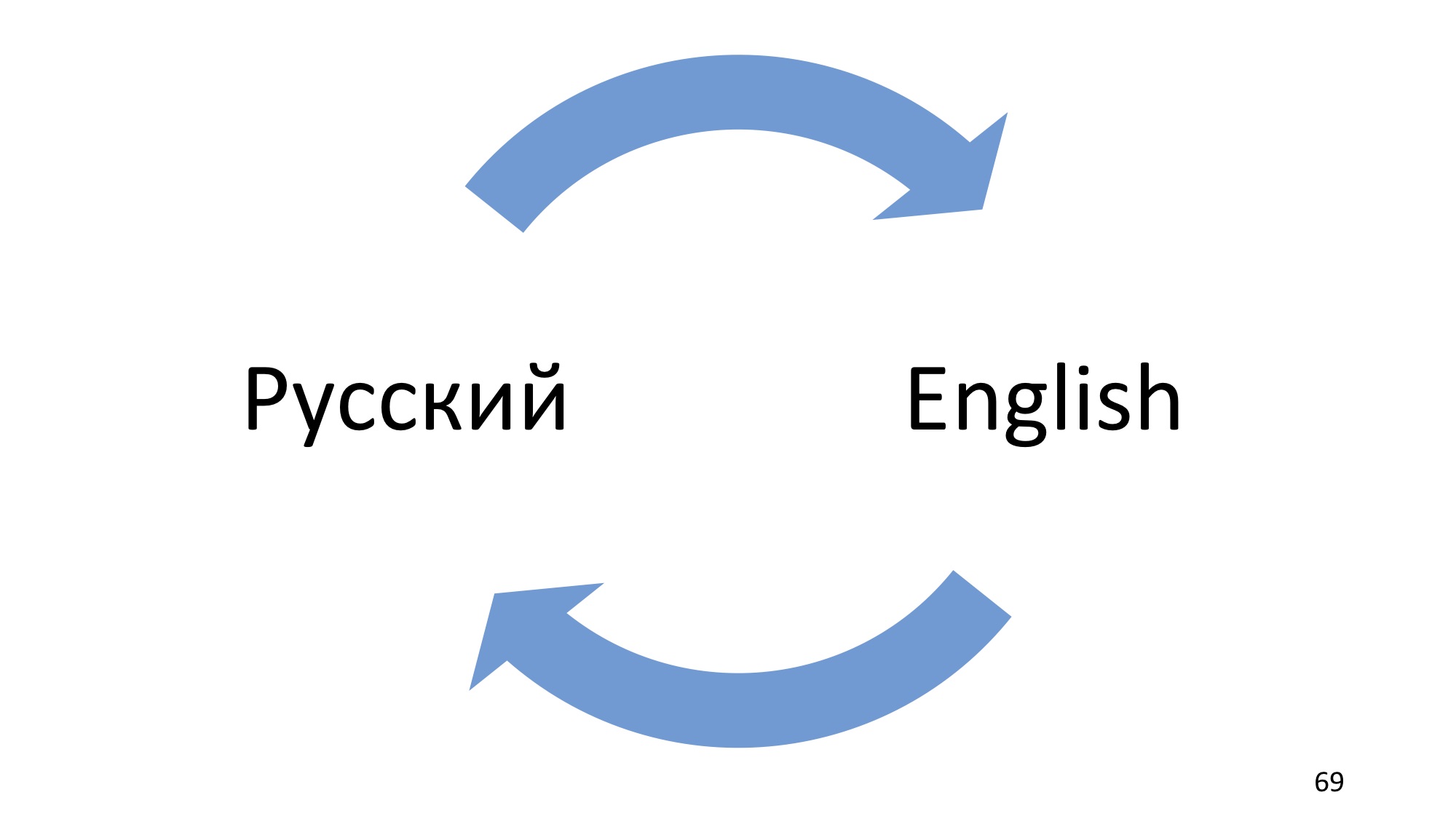 Domain-driven design: рецепт для прагматика - 39