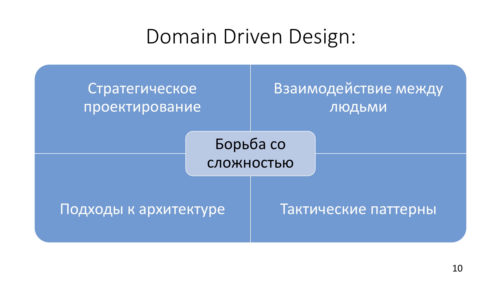 Паттерн ddd. Domain Driven Design. Design Driven Development. Domain Driven Design примеры. DDD программирование.