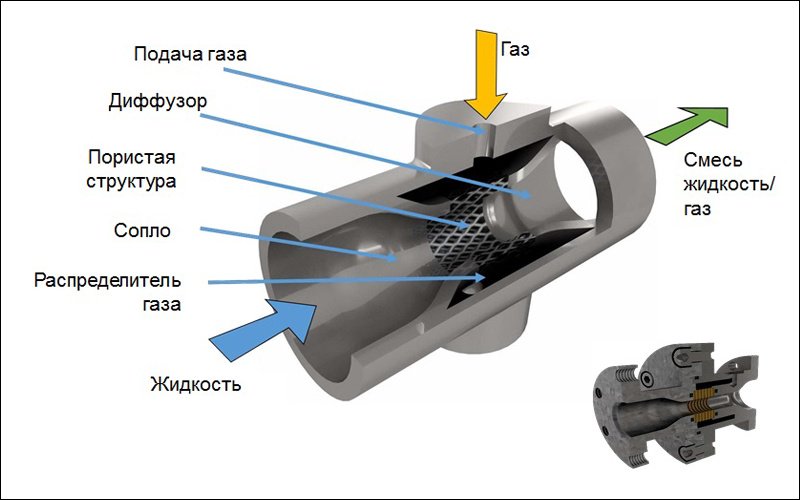 Принцип работы 3д сканера