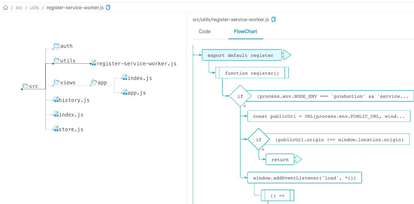 Документирование кода js. Js коды. Оператор typeof в JAVASCRIPT. JAVASCRIPT простейший код.