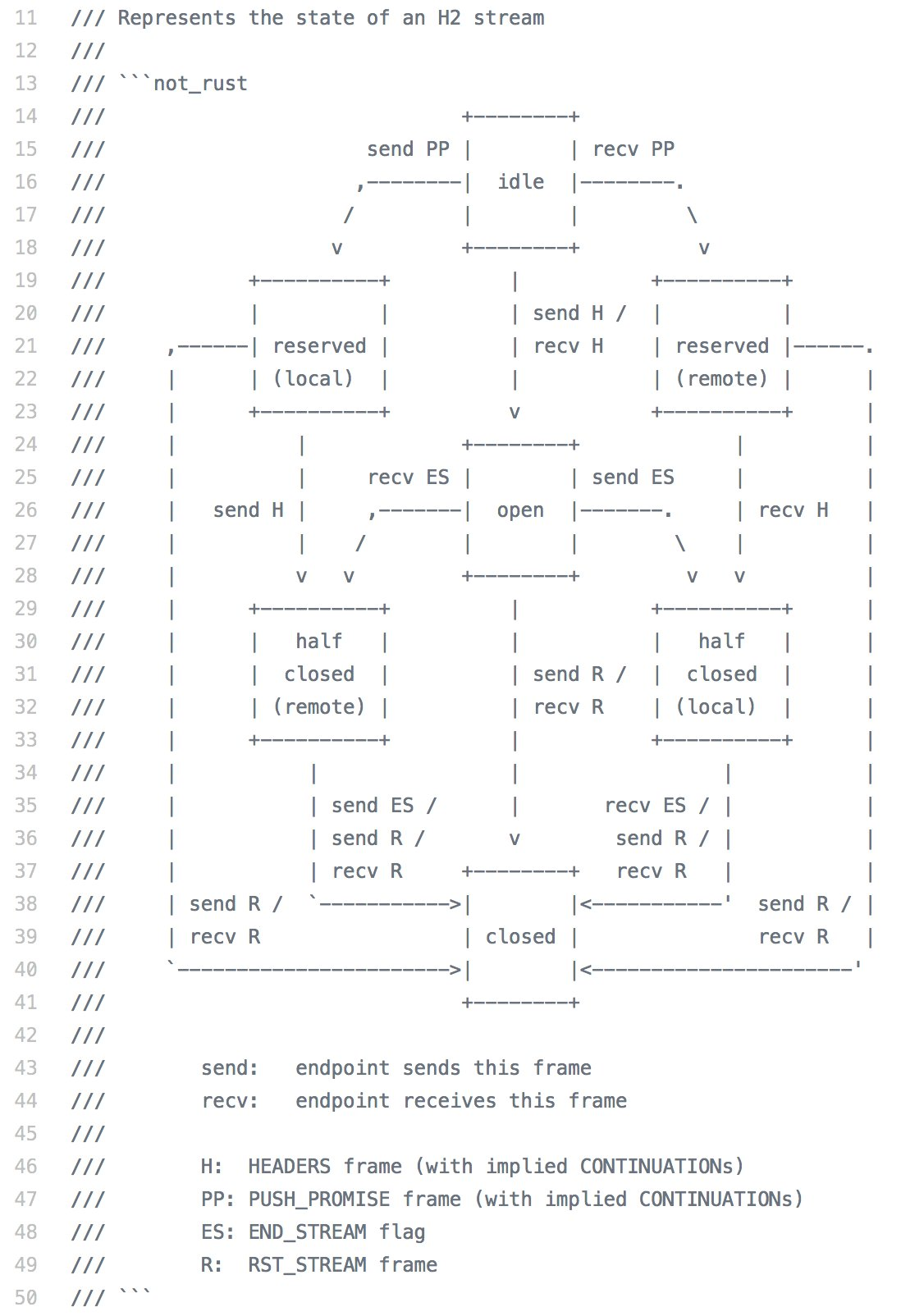 Объясняем код с помощью ASCII-арта - 10