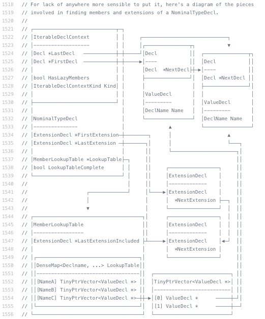 Объясняем код с помощью ASCII-арта - 6