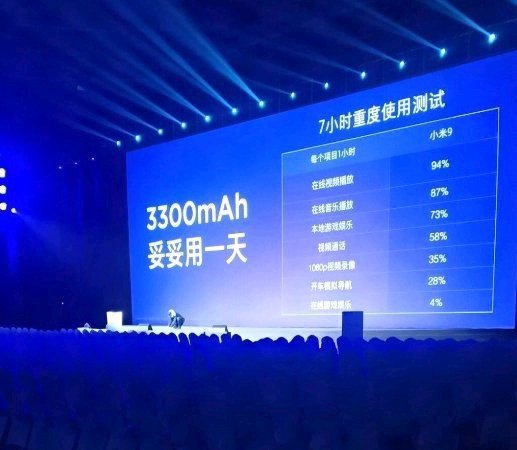 Смартфон Xiaomi Mi 9 не порадует автономностью в сравнении с предшественником