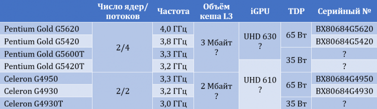 Intel G5620 — первый Pentium c частотой 4 ГГц