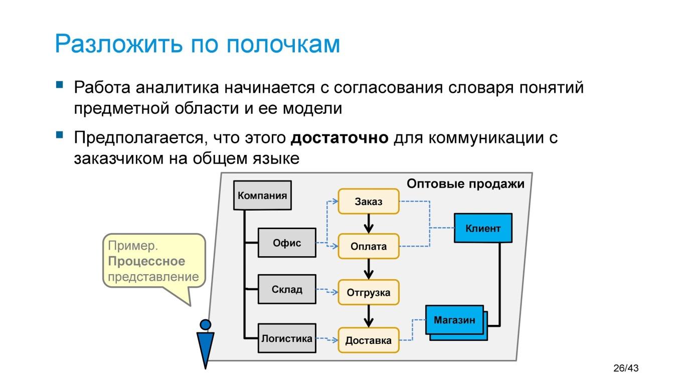 Управление знаниями: какие документы нужны и что в них фиксировать - 10