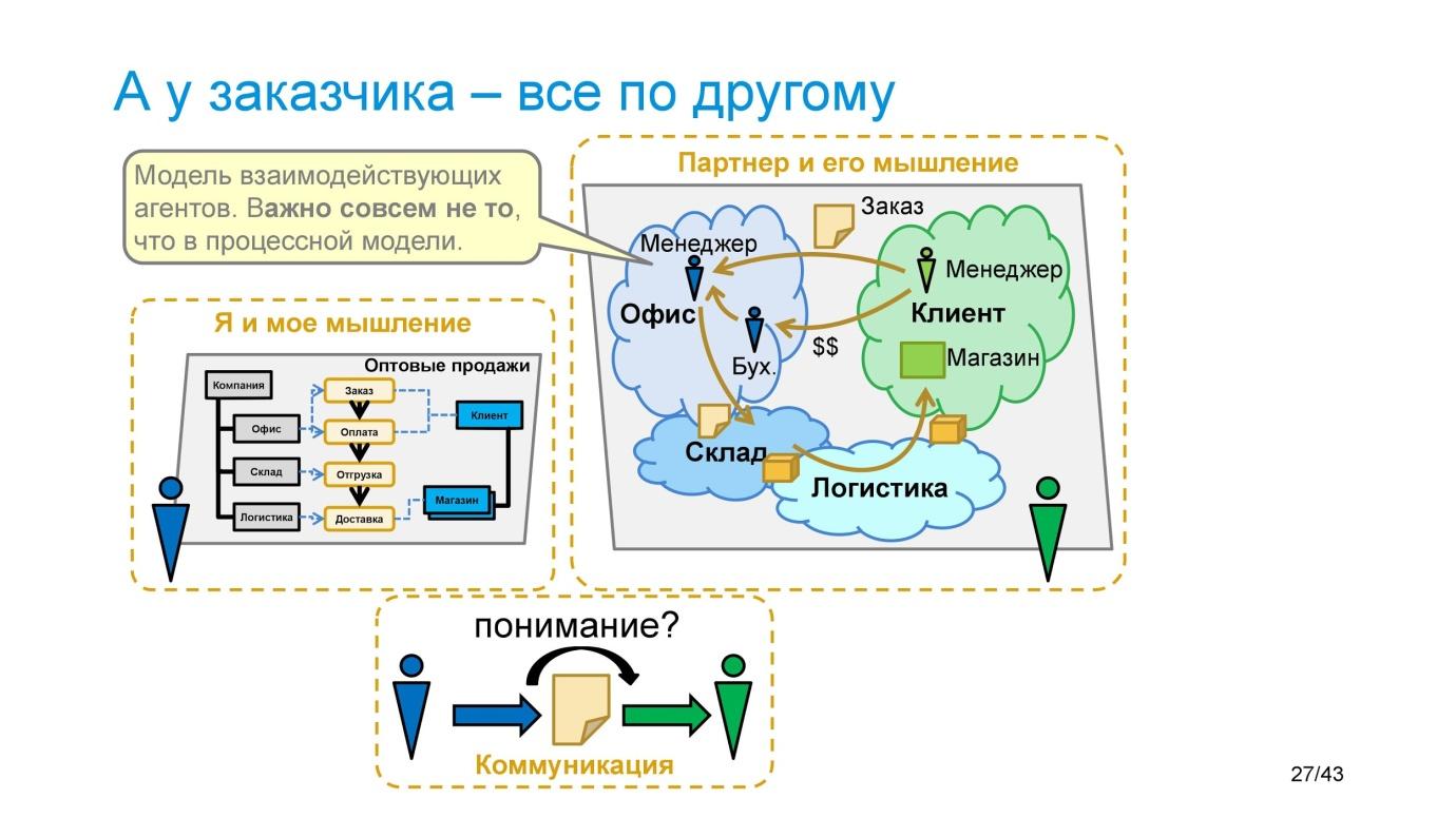 Управление знаниями: какие документы нужны и что в них фиксировать - 11