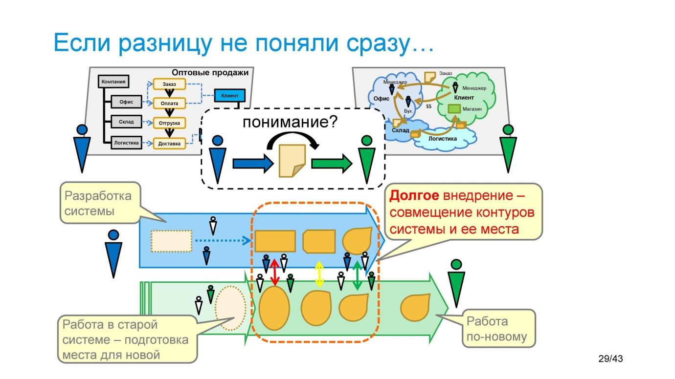 Управление знаниями: какие документы нужны и что в них фиксировать - 12