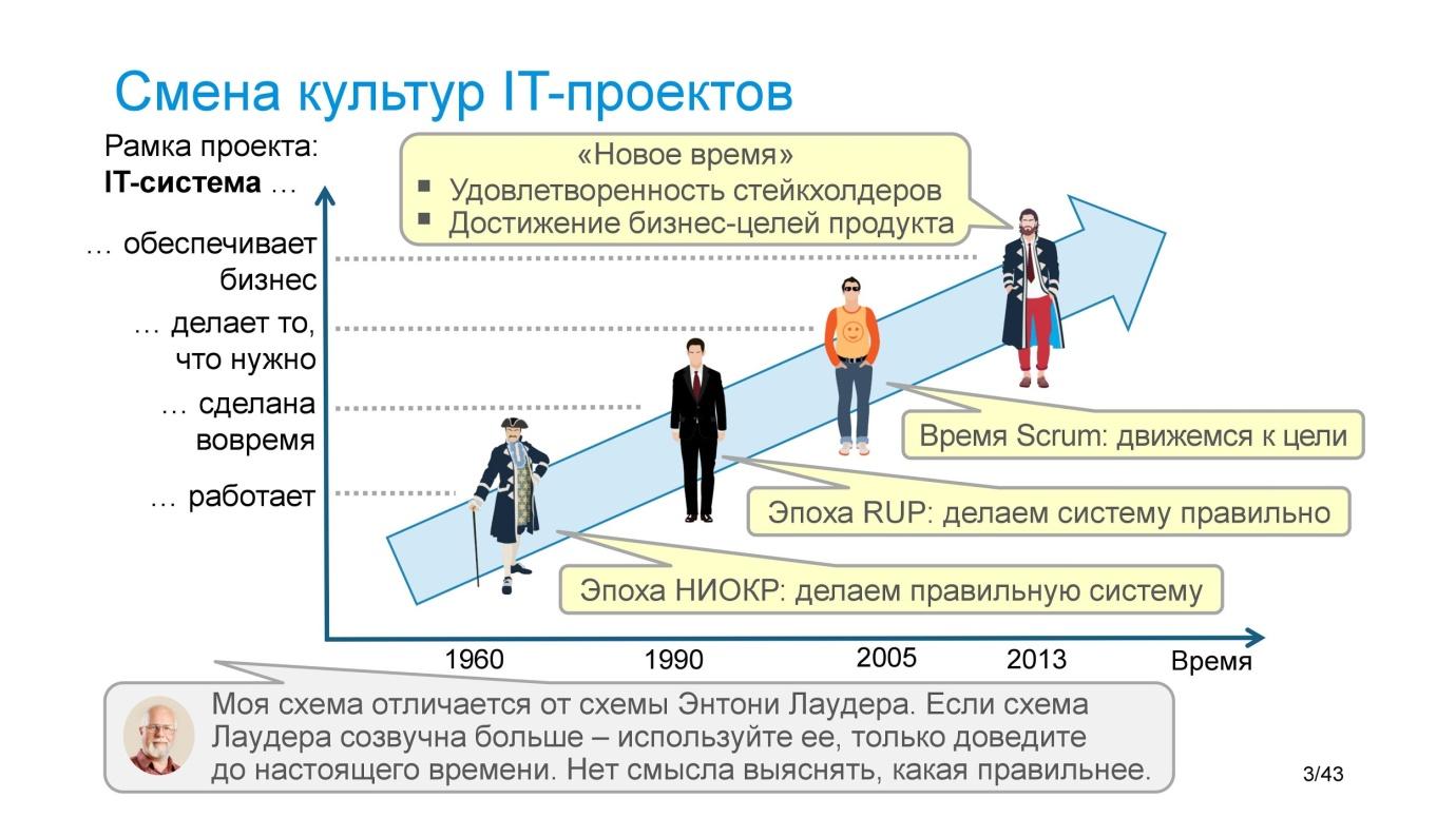 Смена культур