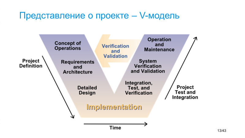 Управление знаниями: какие документы нужны и что в них фиксировать - 3