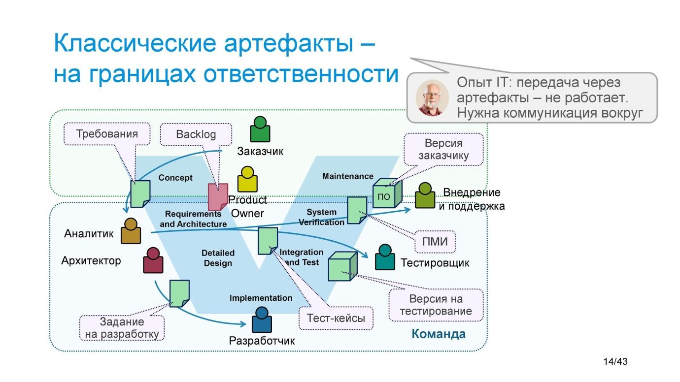 Управление знаниями: какие документы нужны и что в них фиксировать - 4