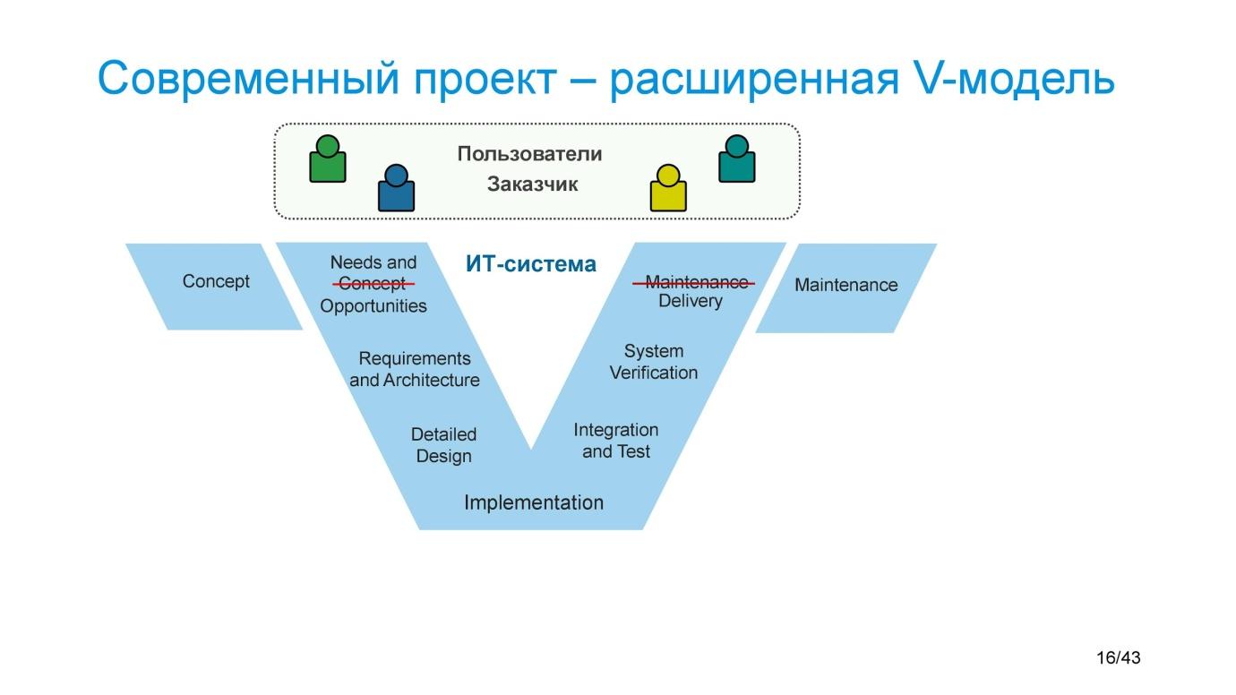 Современные модели расширения бизнеса. Система управления знаниями. Тимлид схема. Team lead.