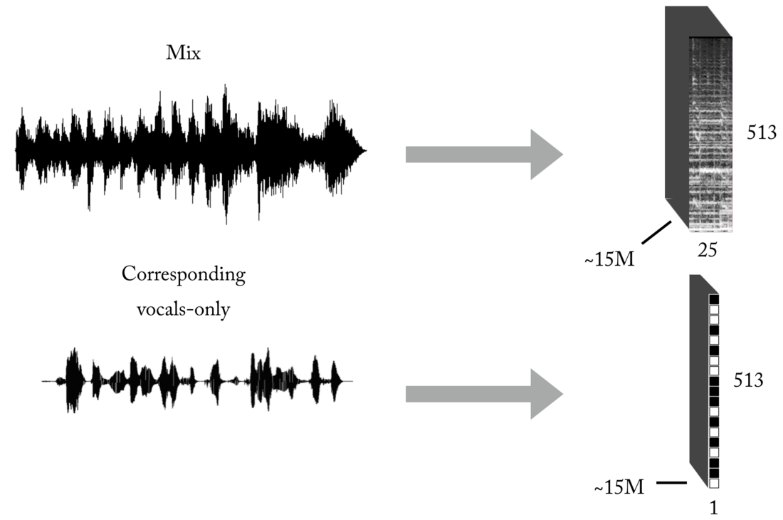 Audio AI: выделяем вокал из музыки с помощью свёрточных нейросетей - 18