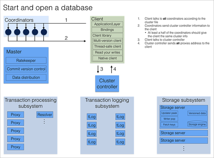 Первый взгляд на FoundationDB, открытую Apple - 3