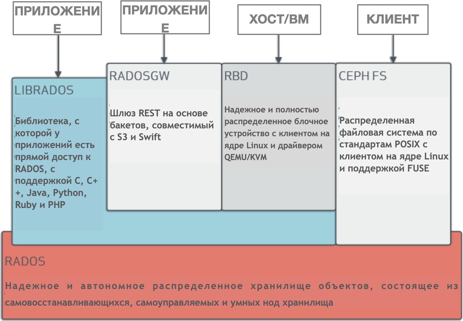 Опенсорс проекты это