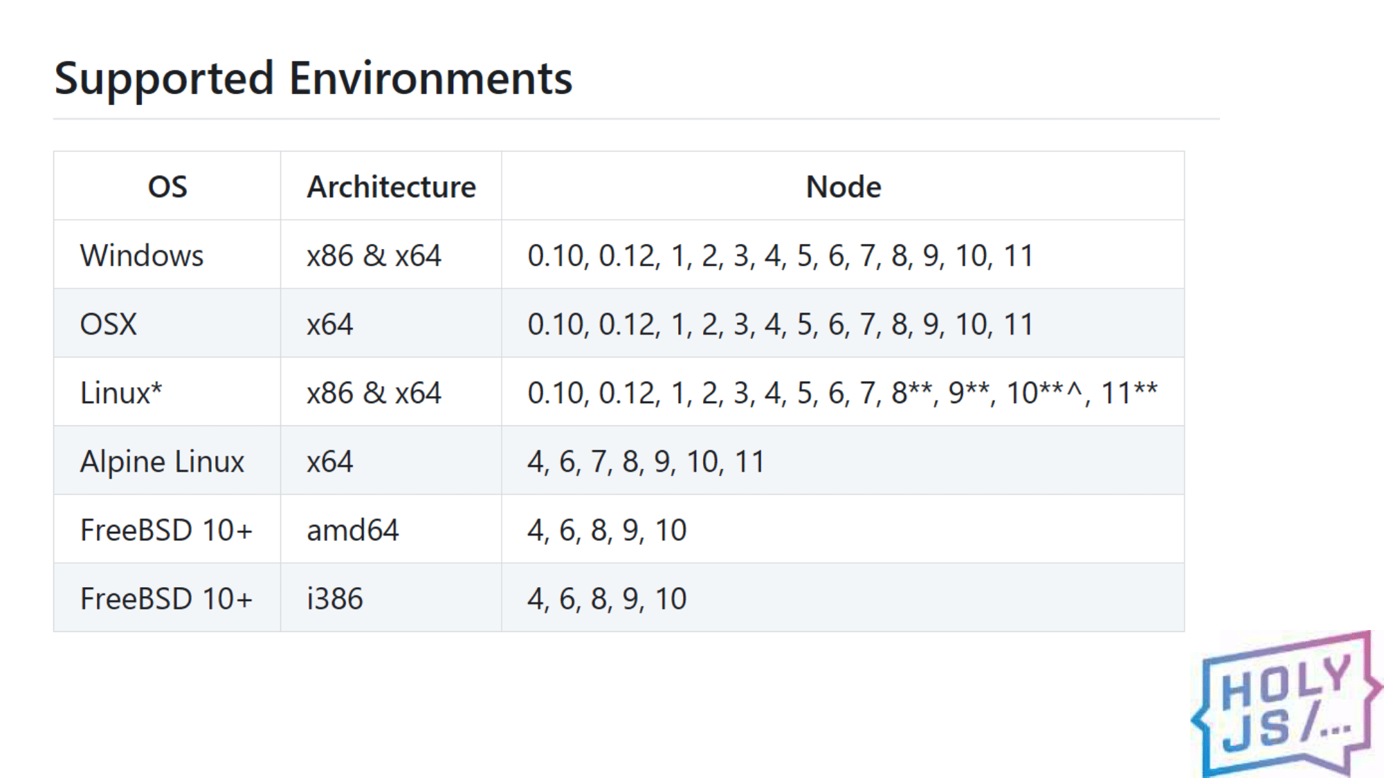 Разработка под WebAssembly: реальные грабли и примеры - 20