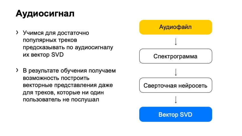 Как рекомендовать музыку, которую почти никто не слушал. Доклад Яндекса - 16