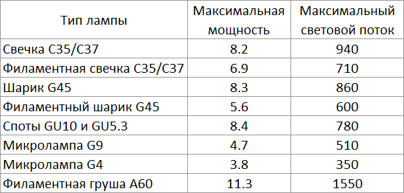 Светодиодное враньё невиданных масштабов - 8