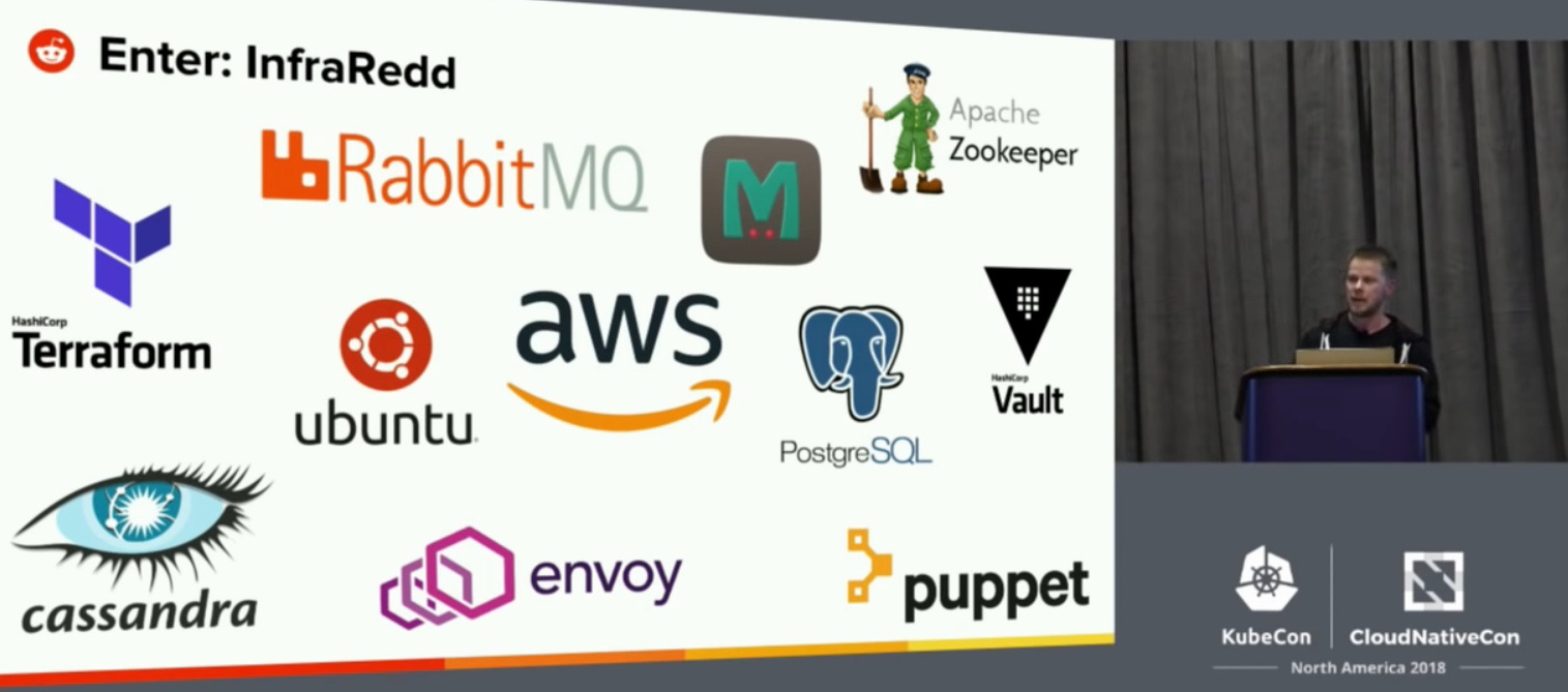 Истории успеха Kubernetes в production. Часть 10: Reddit - 4