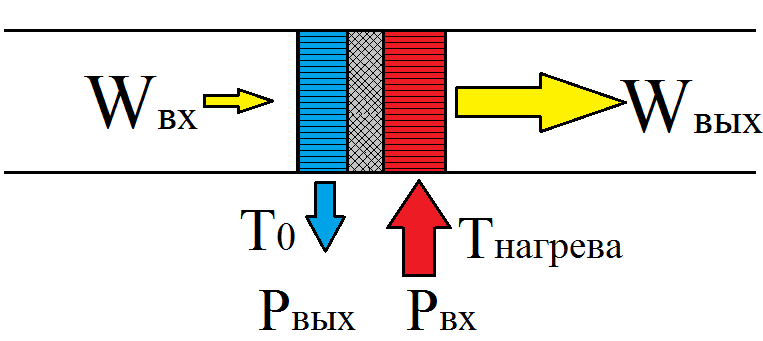 Основы термоакустики - 3