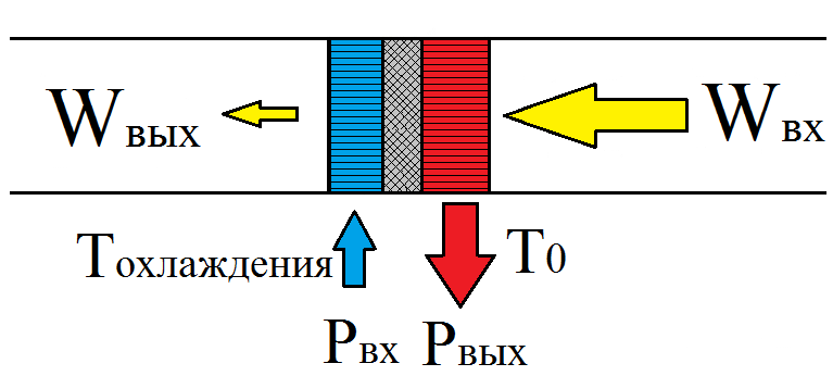 Основы термоакустики - 4