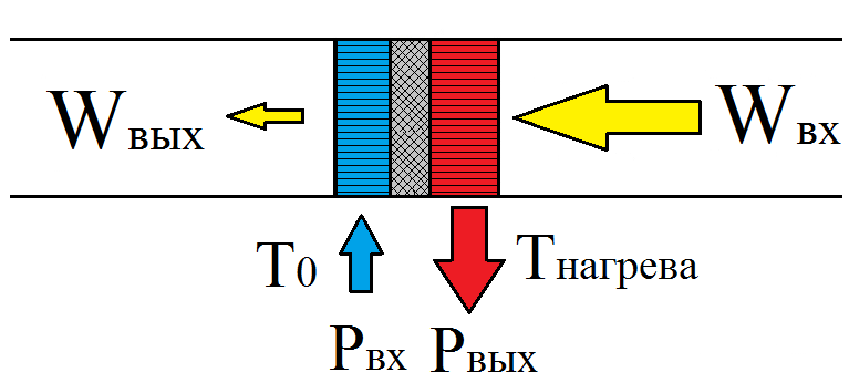 Основы термоакустики - 5