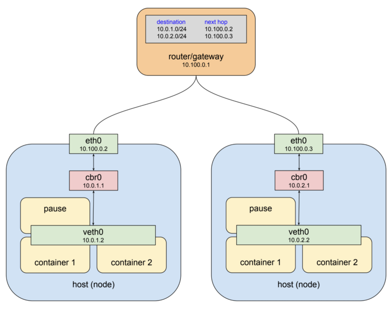 Сети Kubernetes: поды - 8