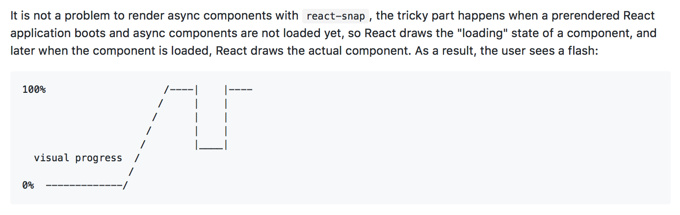 React и Code Splitting - 2