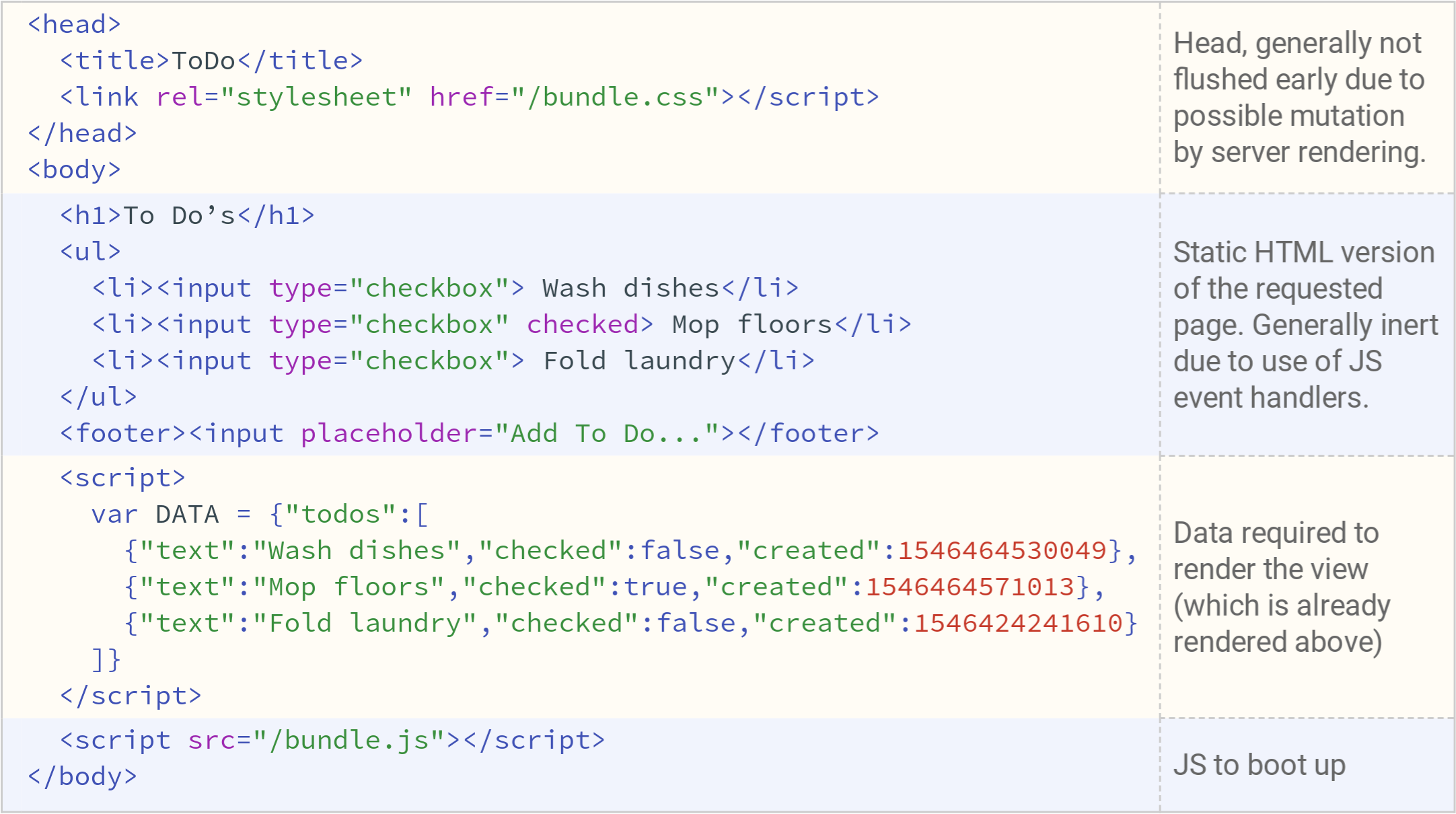 React и Code Splitting - 3