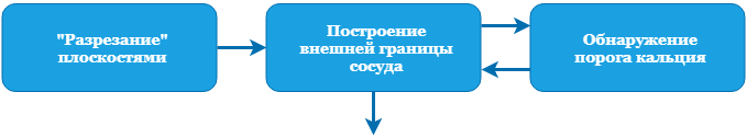 Продвинутый подход к обнаружению границ на примере стенок сосуда - 14