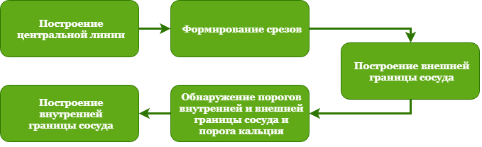 Продвинутый подход к обнаружению границ на примере стенок сосуда - 2