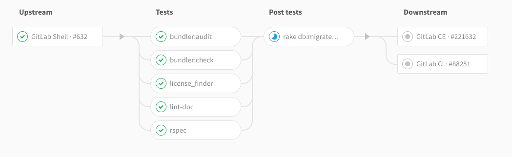 Вышел GitLab 11.8 с поддержкой JavaScript в SAST, подгрупп в Pages и функцией отслеживания ошибок - 7