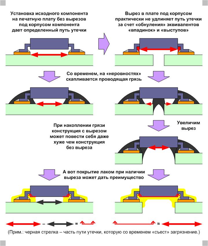 rez-2