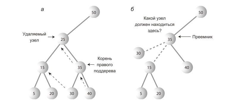 Бинарные деревья поиска - 4