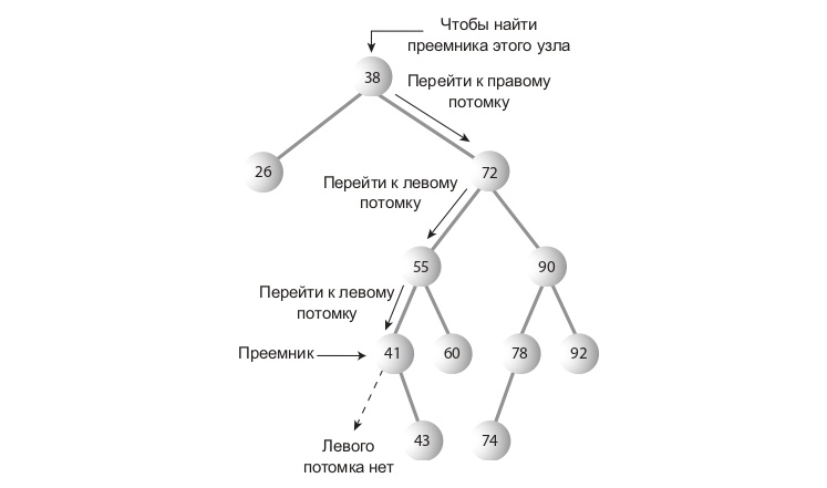 Дерево поиска