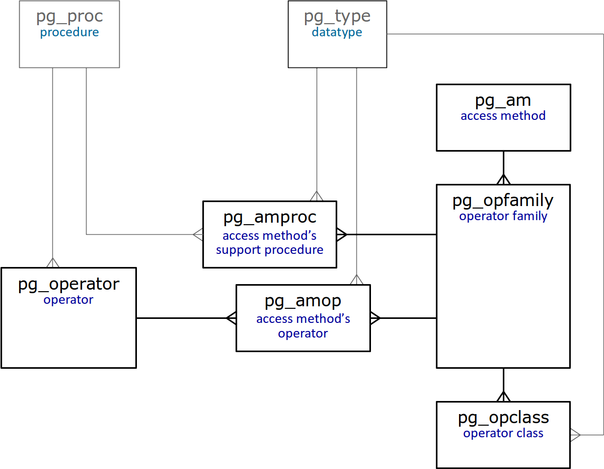 postgres create unique index