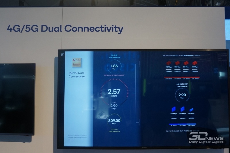 Новая статья: MWC 2019: сети 5G как никогда близки к рядовым пользователям