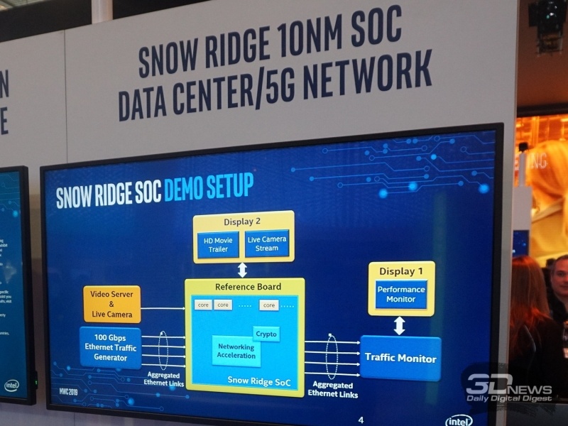 Новая статья: MWC 2019: сети 5G как никогда близки к рядовым пользователям