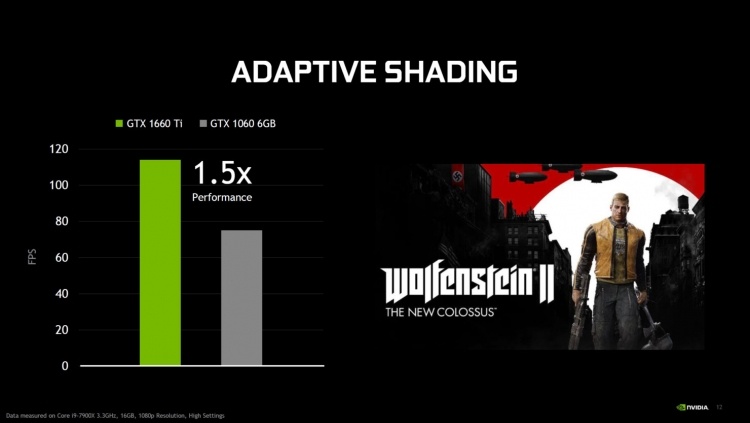 Видеокарты AMD Radeon нового поколения обзаведутся поддержкой Variable Rate Shading