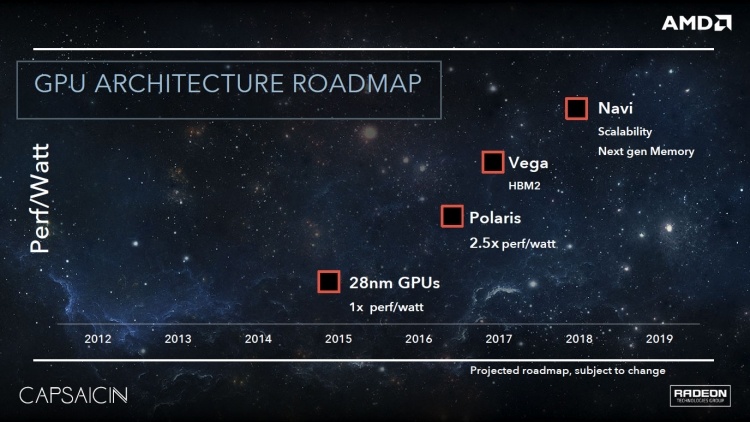 Видеокарты AMD Radeon нового поколения обзаведутся поддержкой Variable Rate Shading