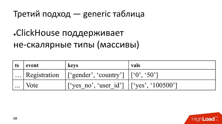 Разгоняем обработку событий до 1,6 миллионов в секунду - 10