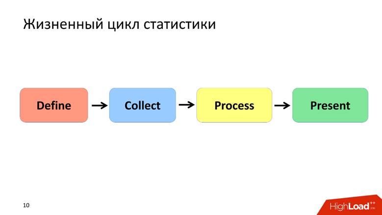 Разгоняем обработку событий до 1,6 миллионов в секунду - 2