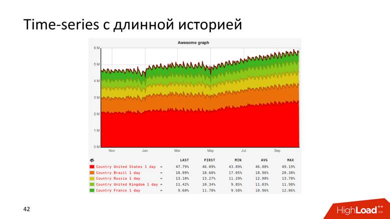 Разгоняем обработку событий до 1,6 миллионов в секунду - 6