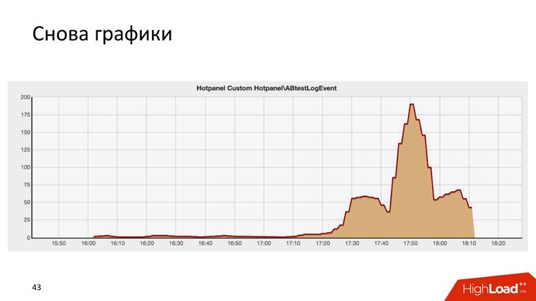 Разгоняем обработку событий до 1,6 миллионов в секунду - 7