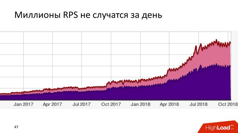 Разгоняем обработку событий до 1,6 миллионов в секунду - 8