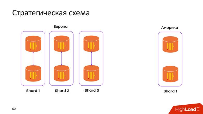 Разгоняем обработку событий до 1,6 миллионов в секунду - 9